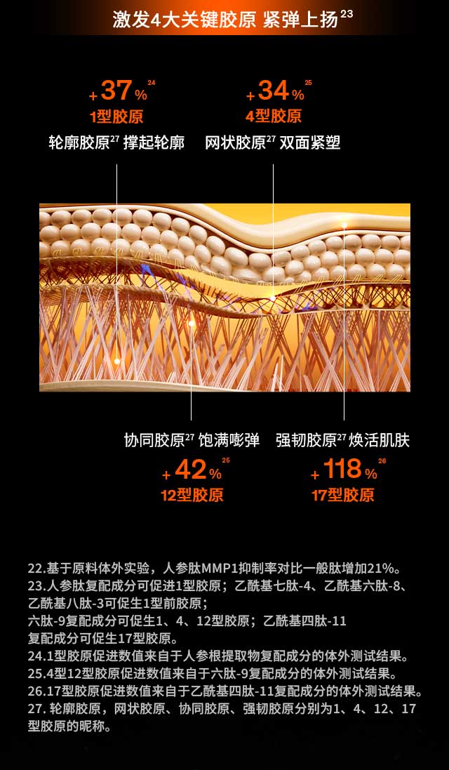 人生就是搏尊龙人参眼霜